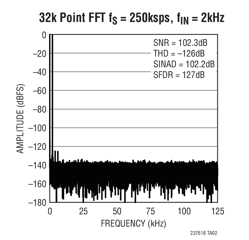 LTC2376-18Ӧͼ